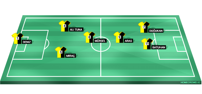 Football formation lineup Arassk