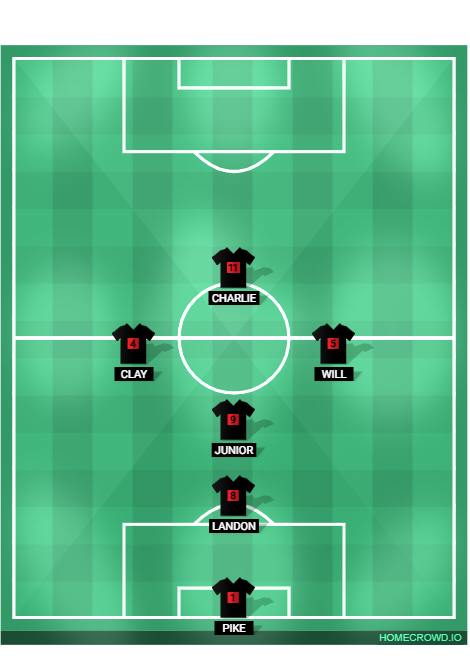 Football formation lineup WOW CARGO