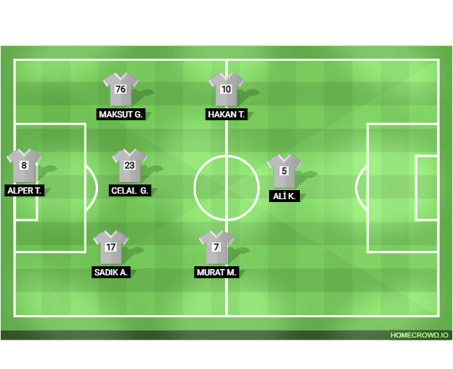 Football formation lineup YAPI iŞLERİ