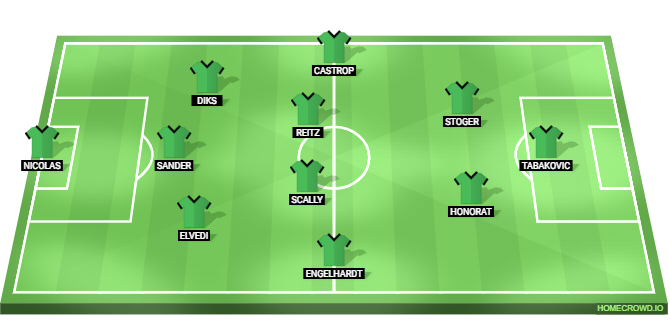 RB Leipzig vs Borussia Monchengladbach Predicted XI