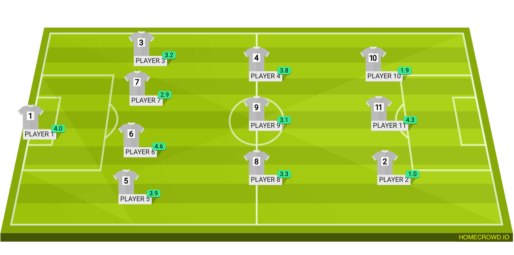 Football formation lineup Ucl