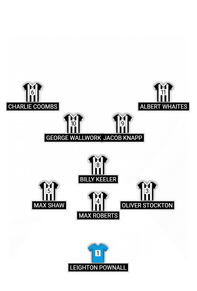 Football formation lineup Craven Wanderers FC