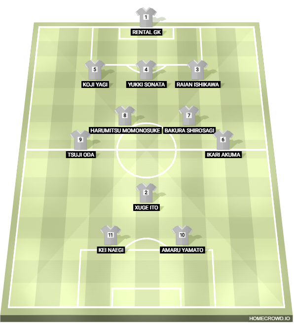 Football formation lineup Nankatsu Lineup