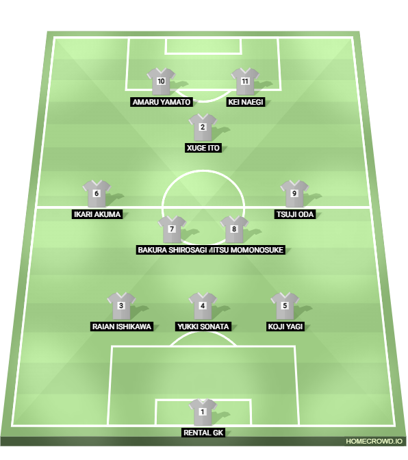 Football formation lineup Nankatsu Lineup
