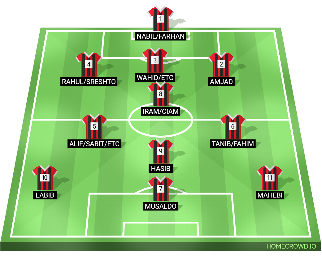 Football formation lineup KZFC X H.A. FC