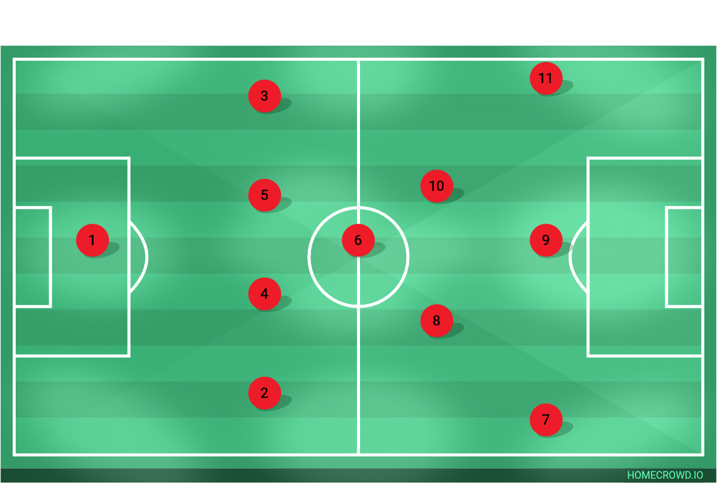 Football formation lineup es nouaillé 1-4-3-3