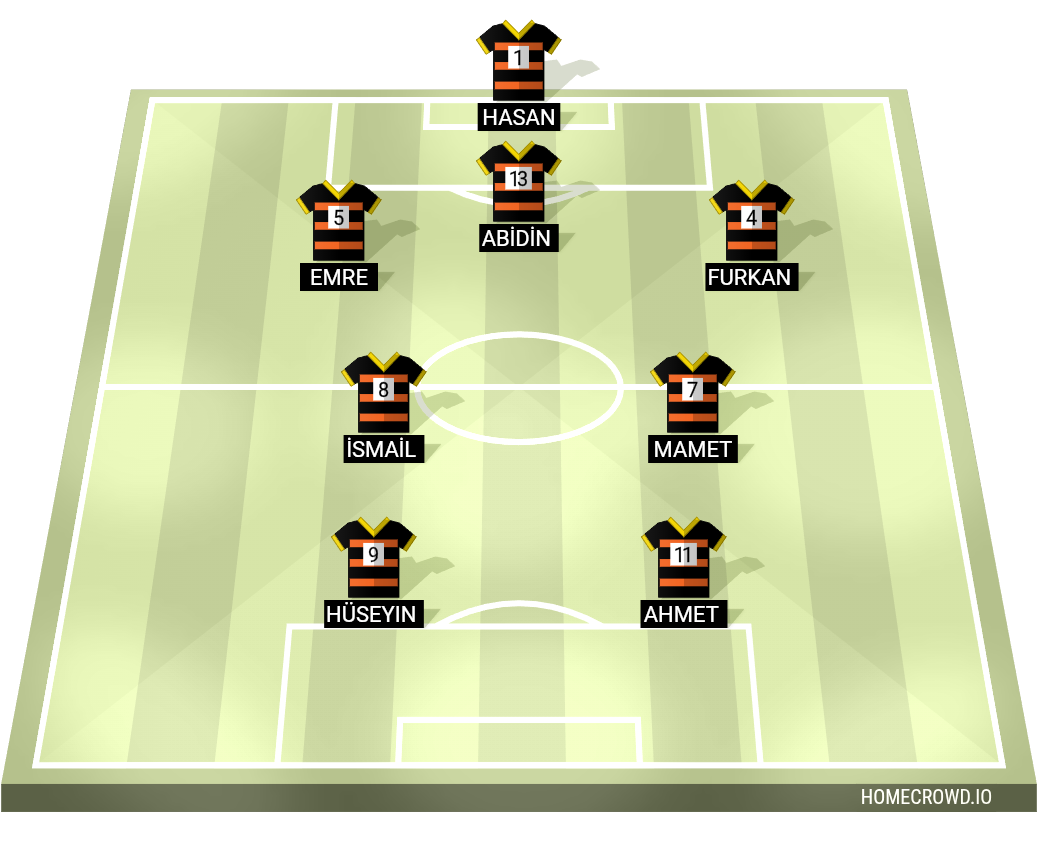 Football formation lineup ALÇIN FK