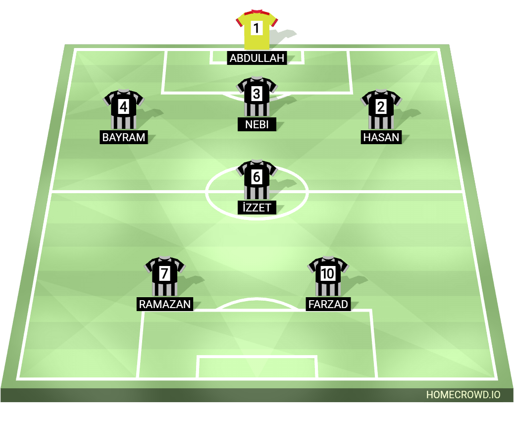Football formation lineup Yeşil vadi fk