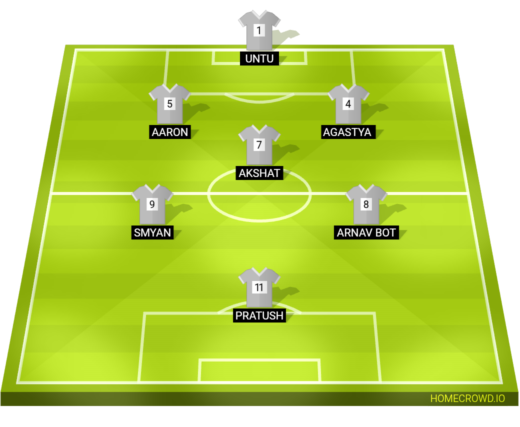 Football formation lineup Sporthood FC
