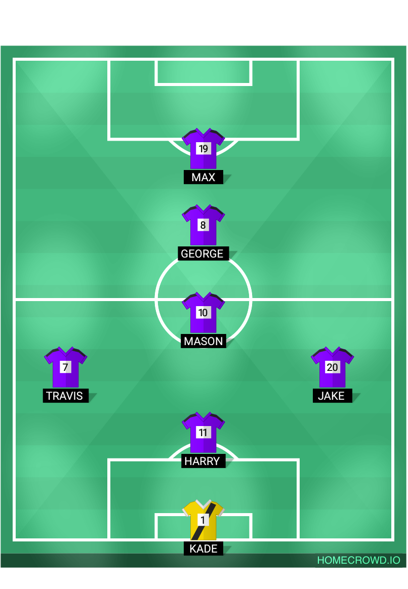 Football formation lineup Ramsgate fc