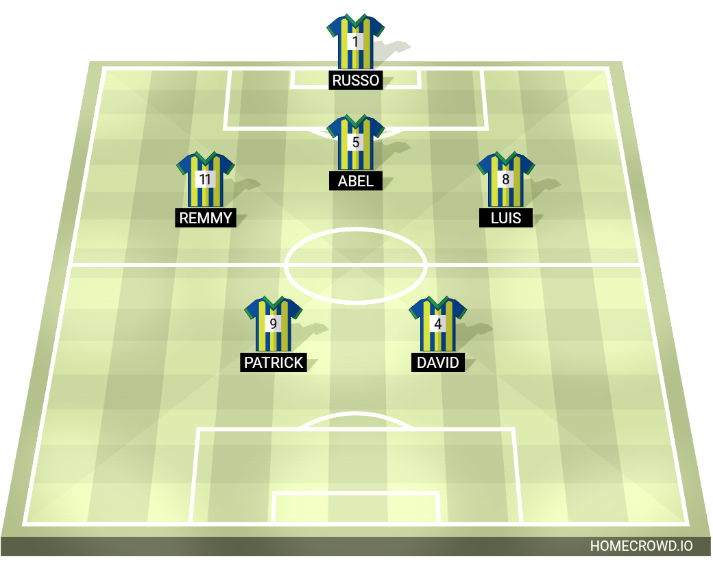 Football formation lineup Los Therians