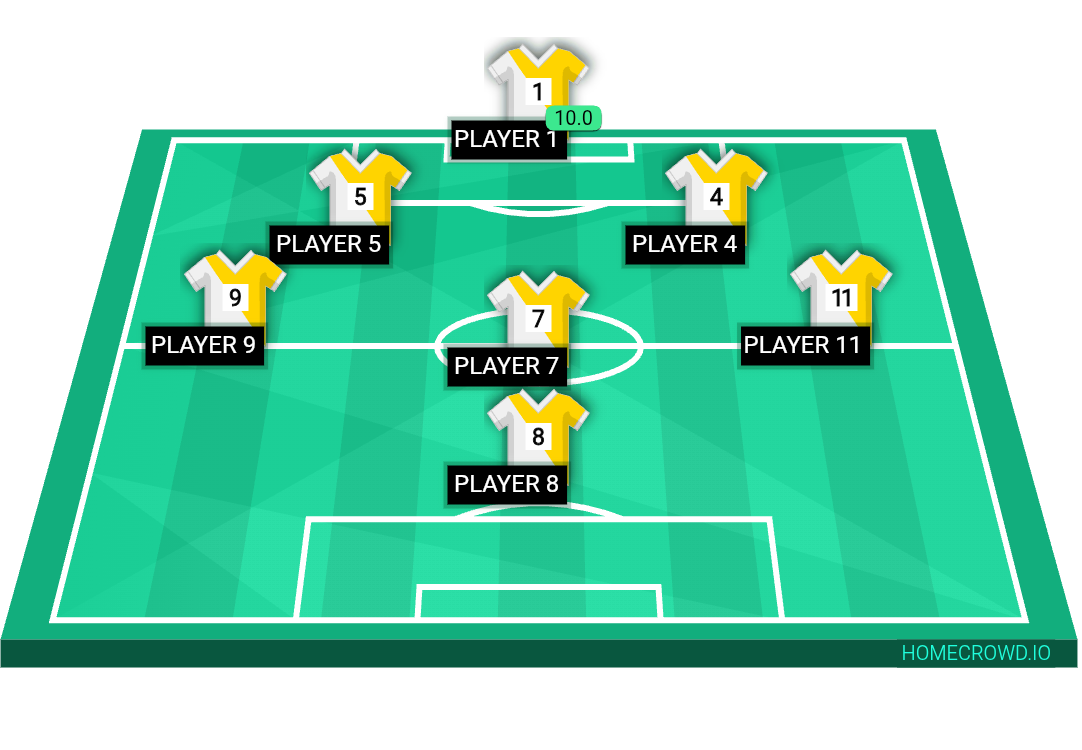 Football formation lineup Zoazan 19u takmı