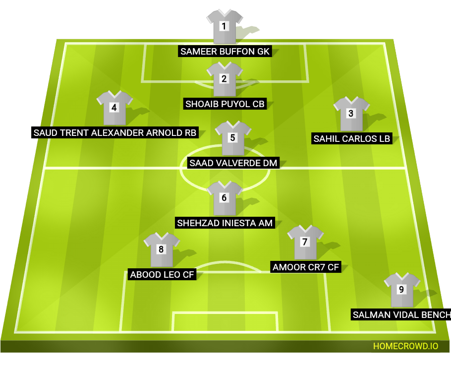 Football formation lineup Arakan Fc