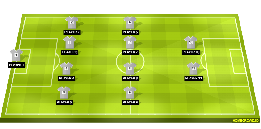 Football formation lineup Malas FC