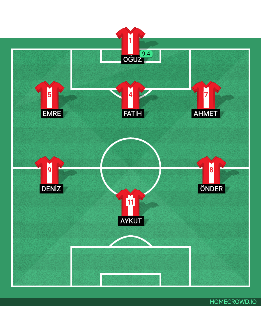 Football formation lineup BAŞVERİMLİ CİTY