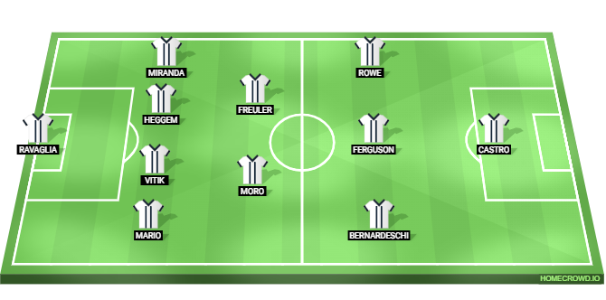 Aston Villa vs Bologna Predicted XI