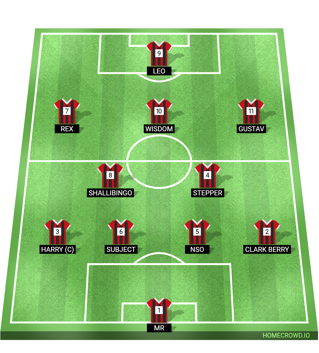 Football formation lineup Friendly match