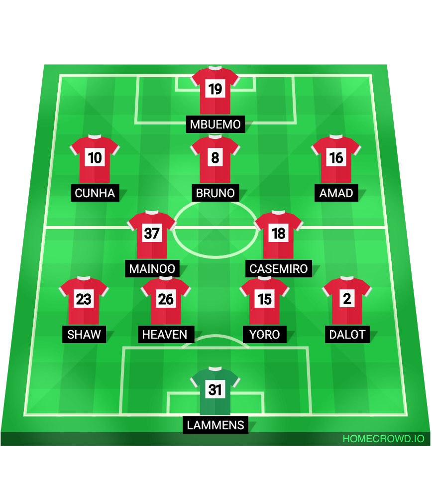 Football formation lineup Manchester United