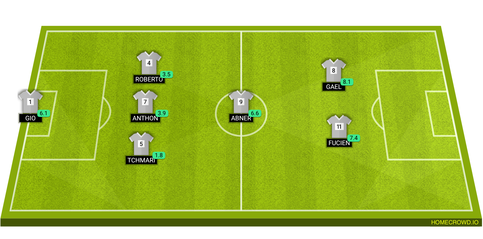 Football formation lineup Tortas fc