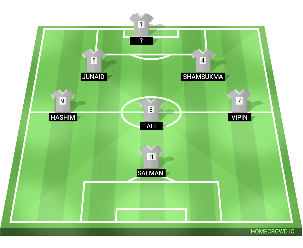 Football formation lineup sharjah