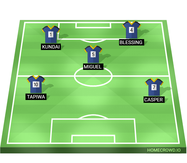 Football formation lineup Migs