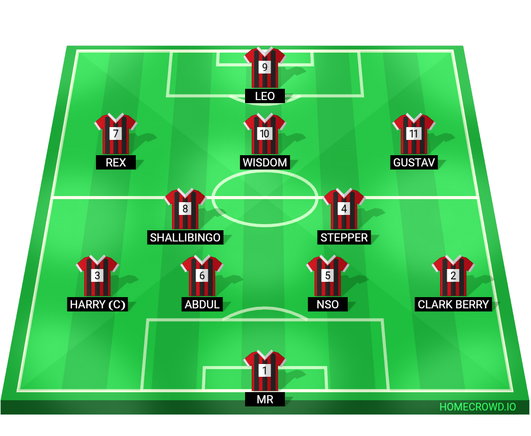 Football formation lineup Business administration