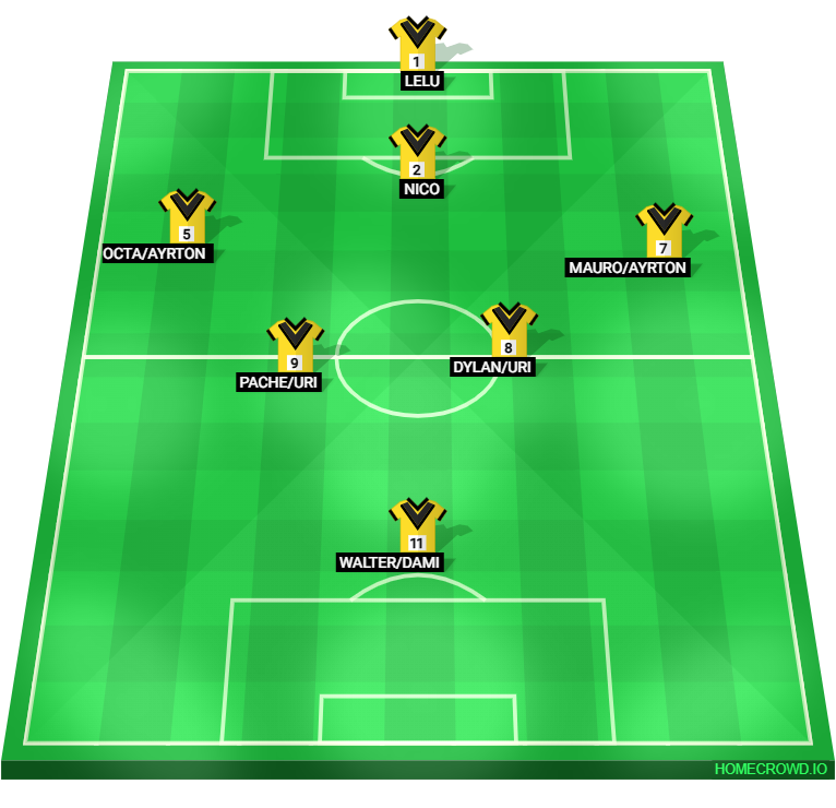 Football formation lineup los locos la mueven