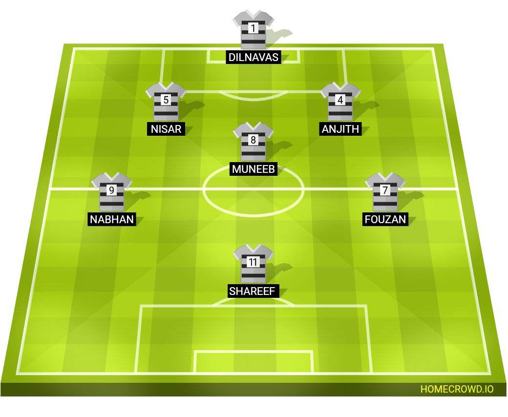 Football formation lineup sharjah mallus