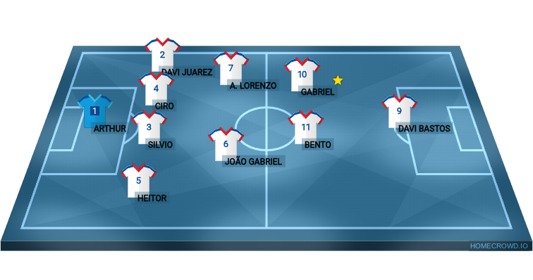 Football formation lineup escalaçao do 6B para copa cas 2026