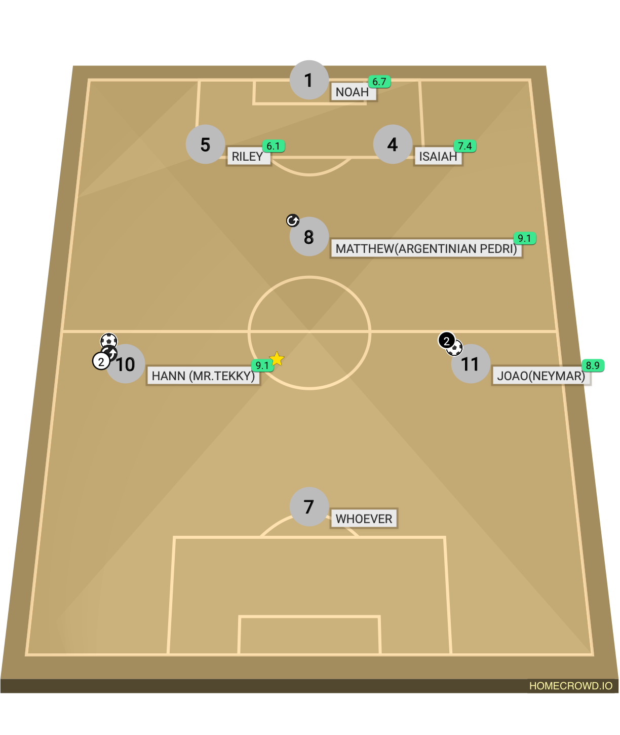 Football formation lineup Tekky fc