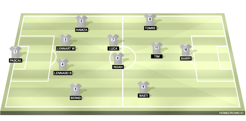 Football formation lineup Esterwegen
