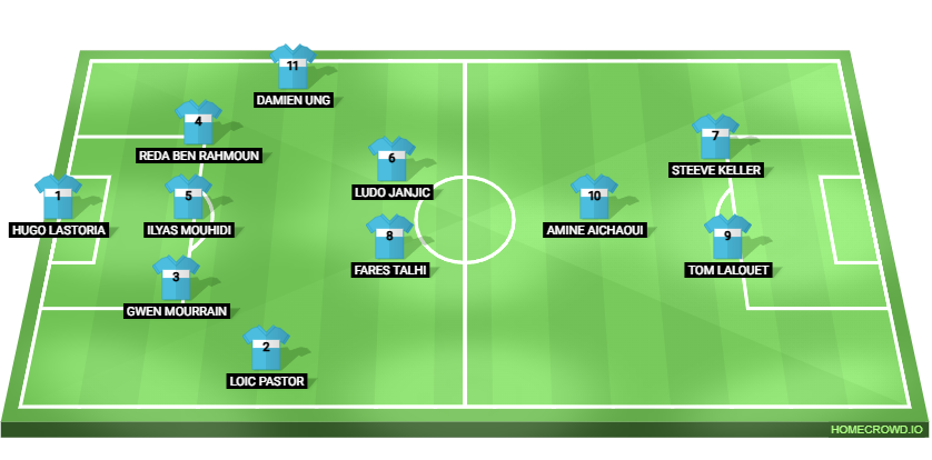 Football formation lineup PVFC