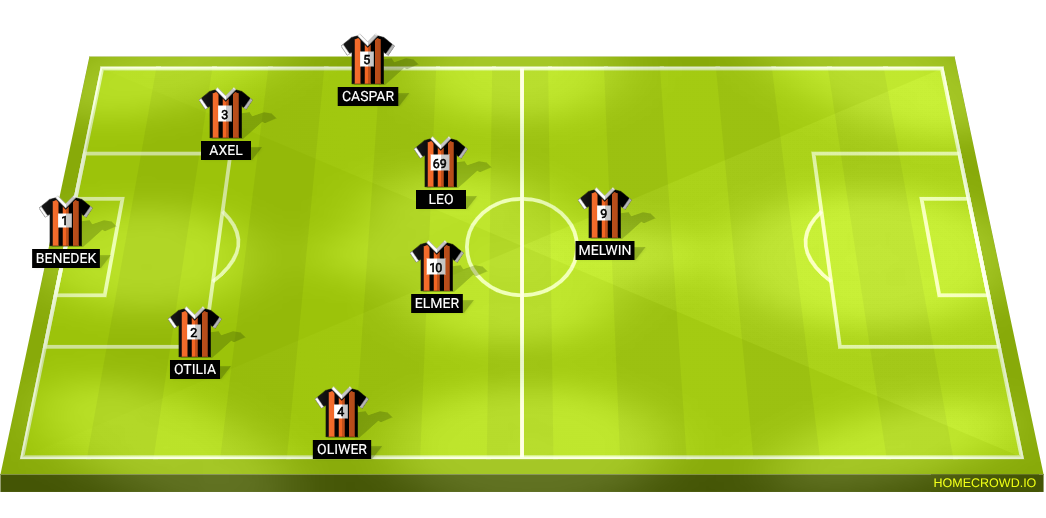 Football formation lineup Elever mot lärarna
