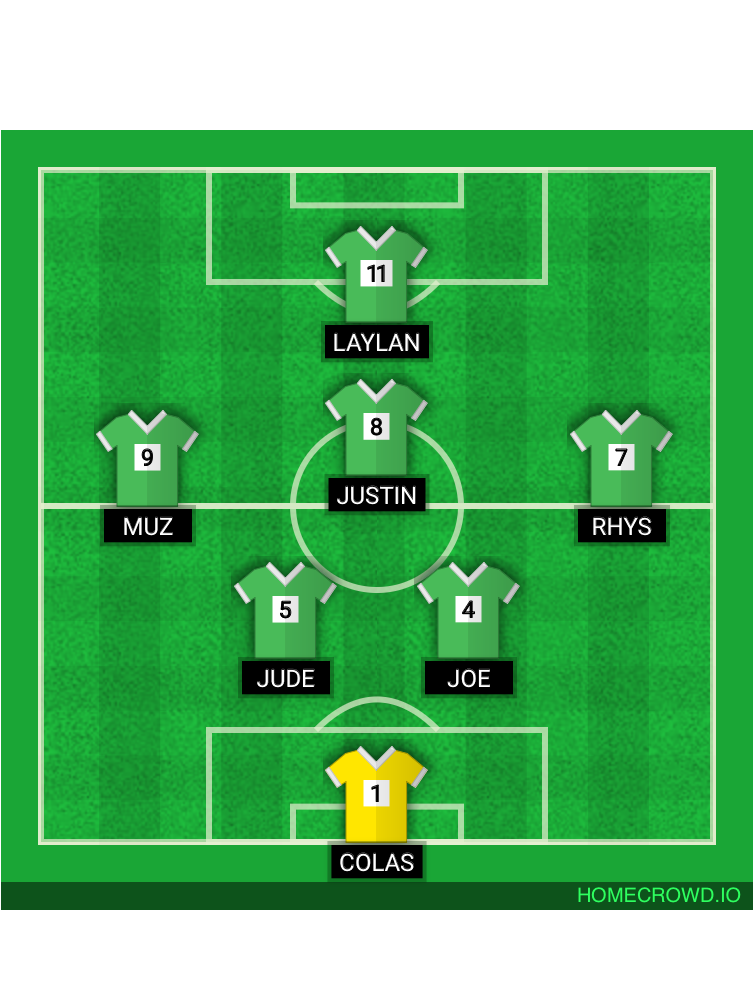 Football formation lineup Kingsway