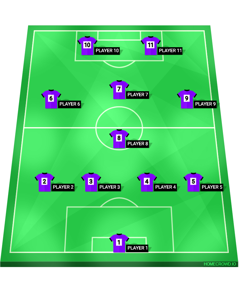 Football formation lineup Ashfield Pirates 14