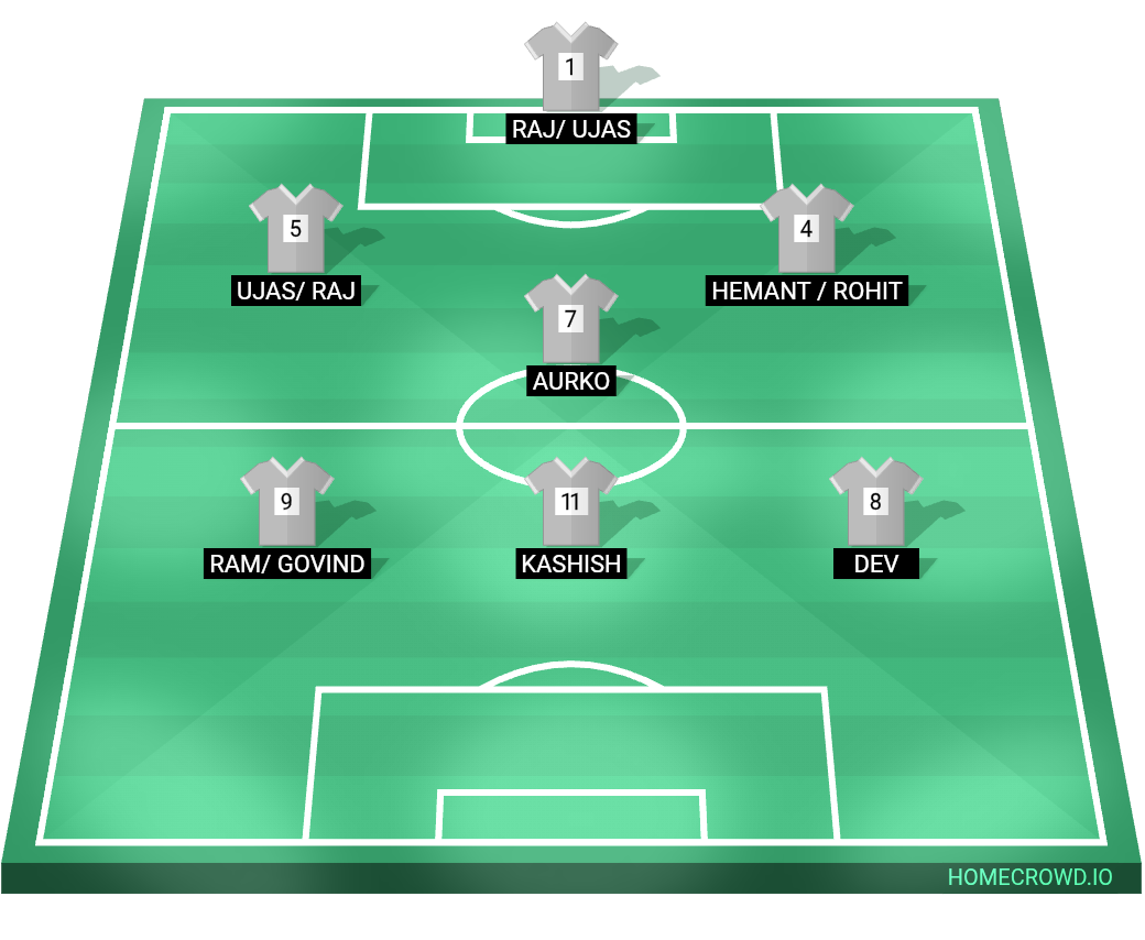 Football formation lineup Jamna par