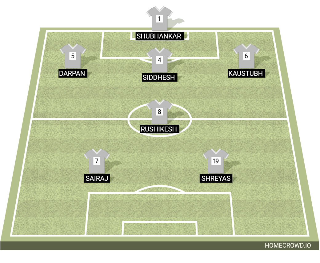 Football formation lineup TITANS FC