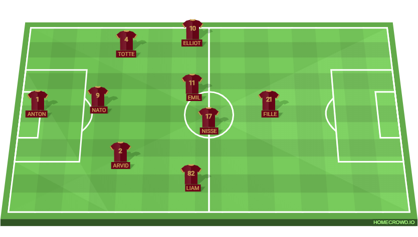 Football formation lineup Sonstorp vs IK Österviking