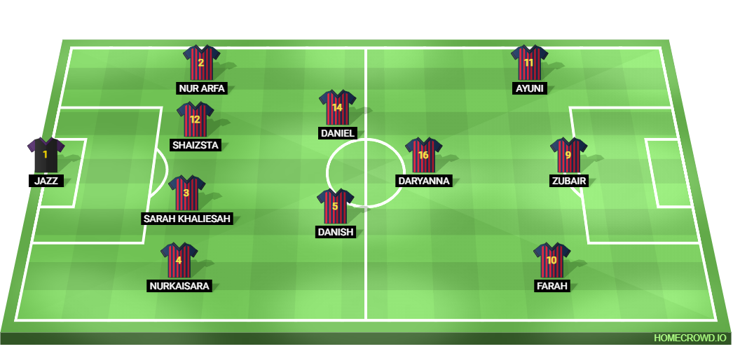 Football formation lineup My Not Found Team