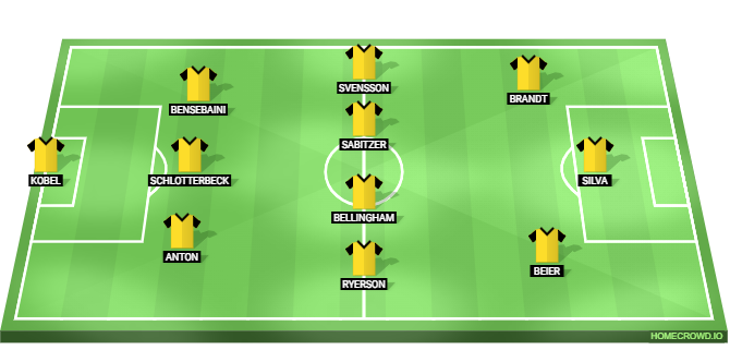 TSG Hoffenheim vs Borussia Dortmund Predicted XI