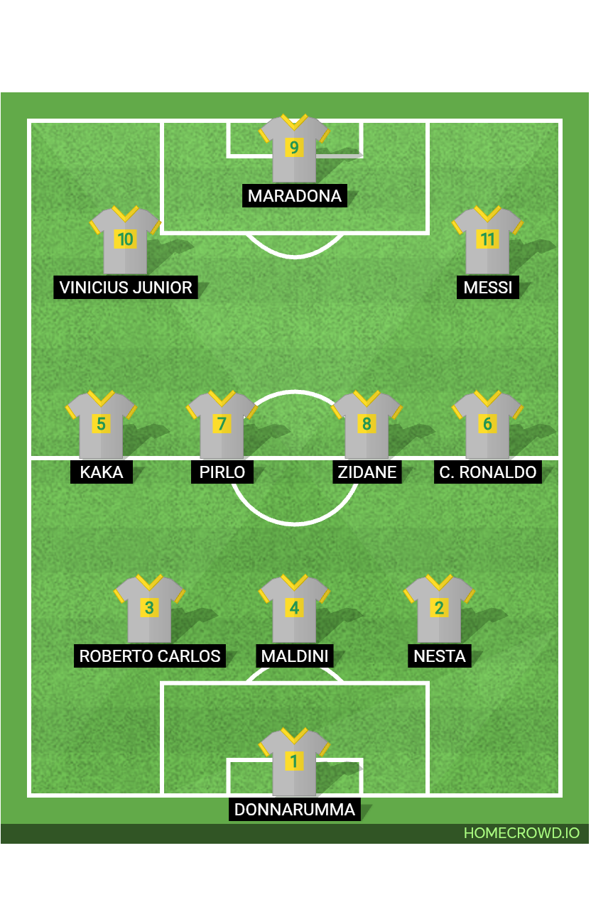 Football formation lineup Squadrone
