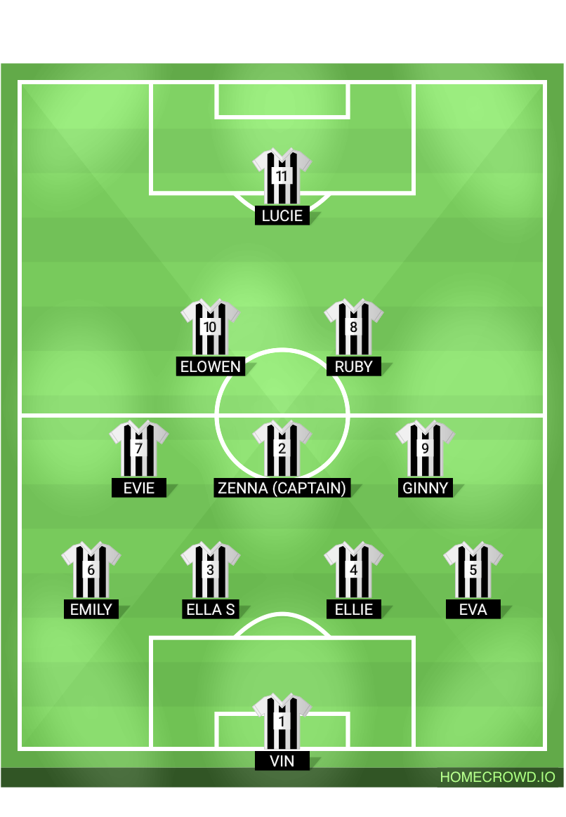 Football formation lineup Hell Cats