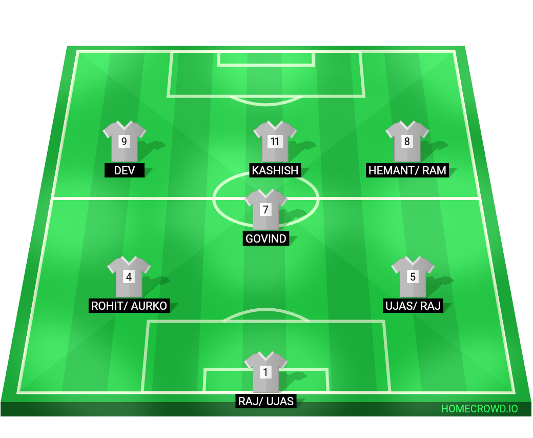 Football formation lineup Jamna par