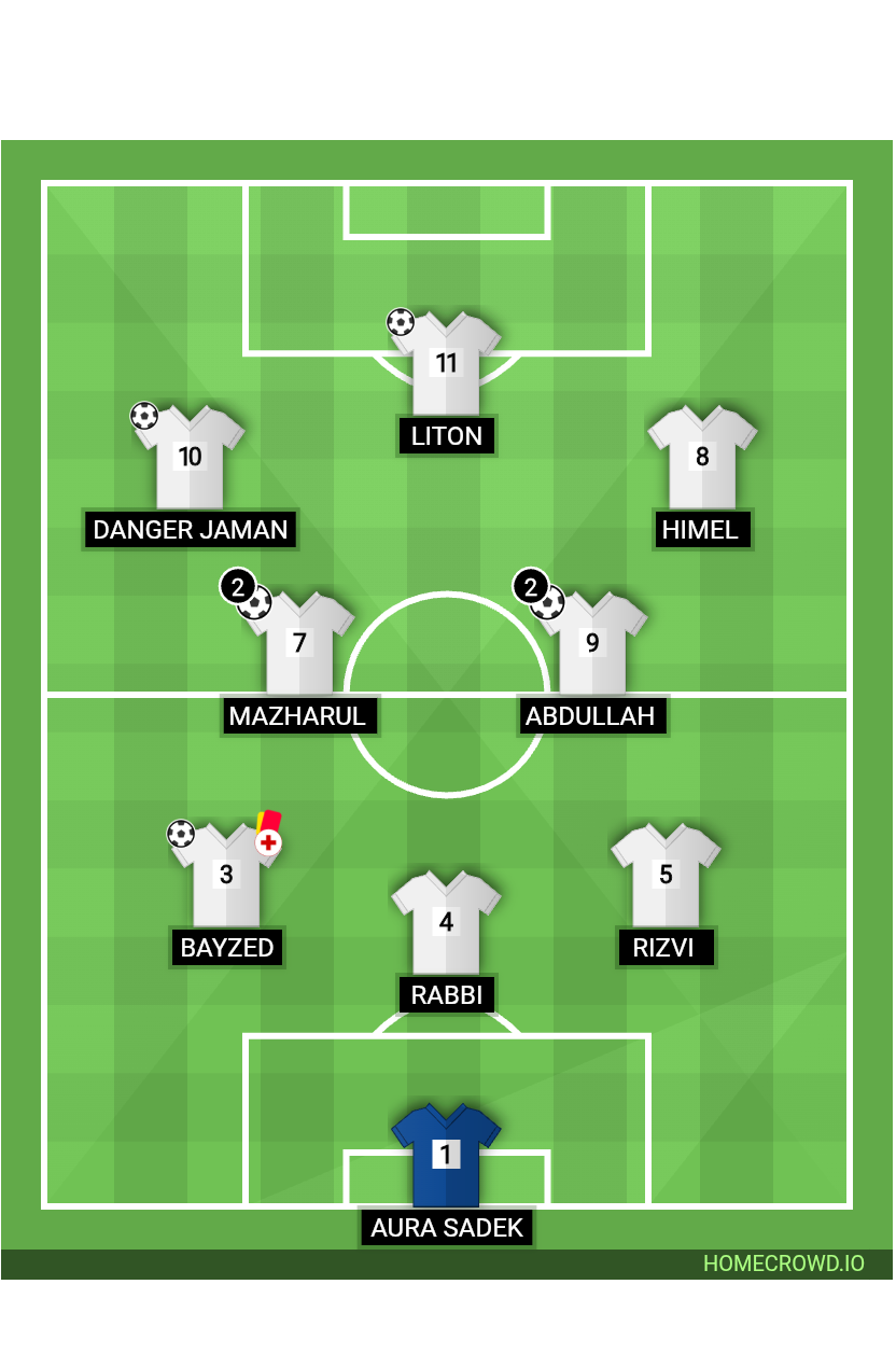 Football formation lineup খালিয়াবাইদ Cyber Sports League