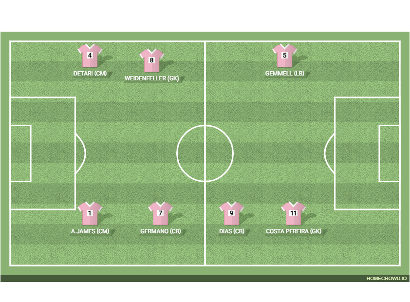 Football formation lineup ELEKTRİK