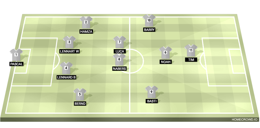 Football formation lineup Esterwegen