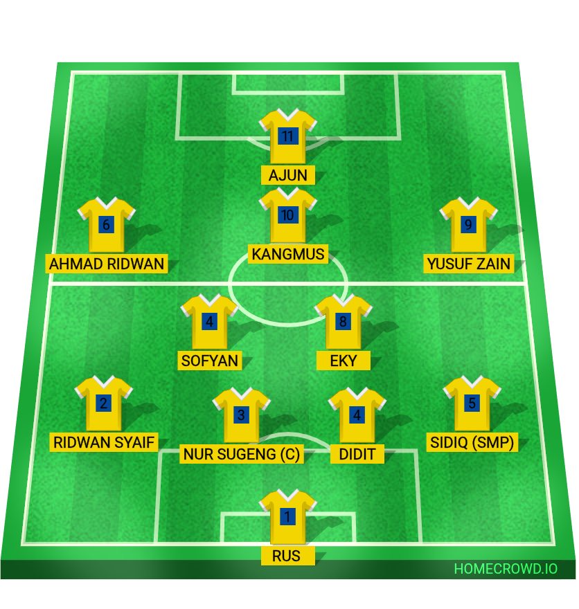 Football formation lineup PERJAKA SOUTH