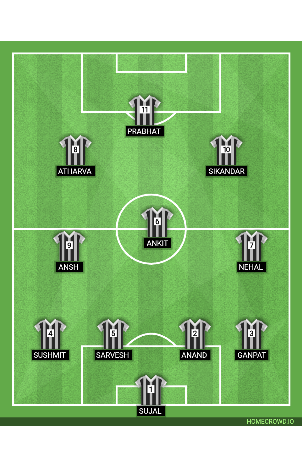 Football formation lineup Mahajan LAYOUT fc