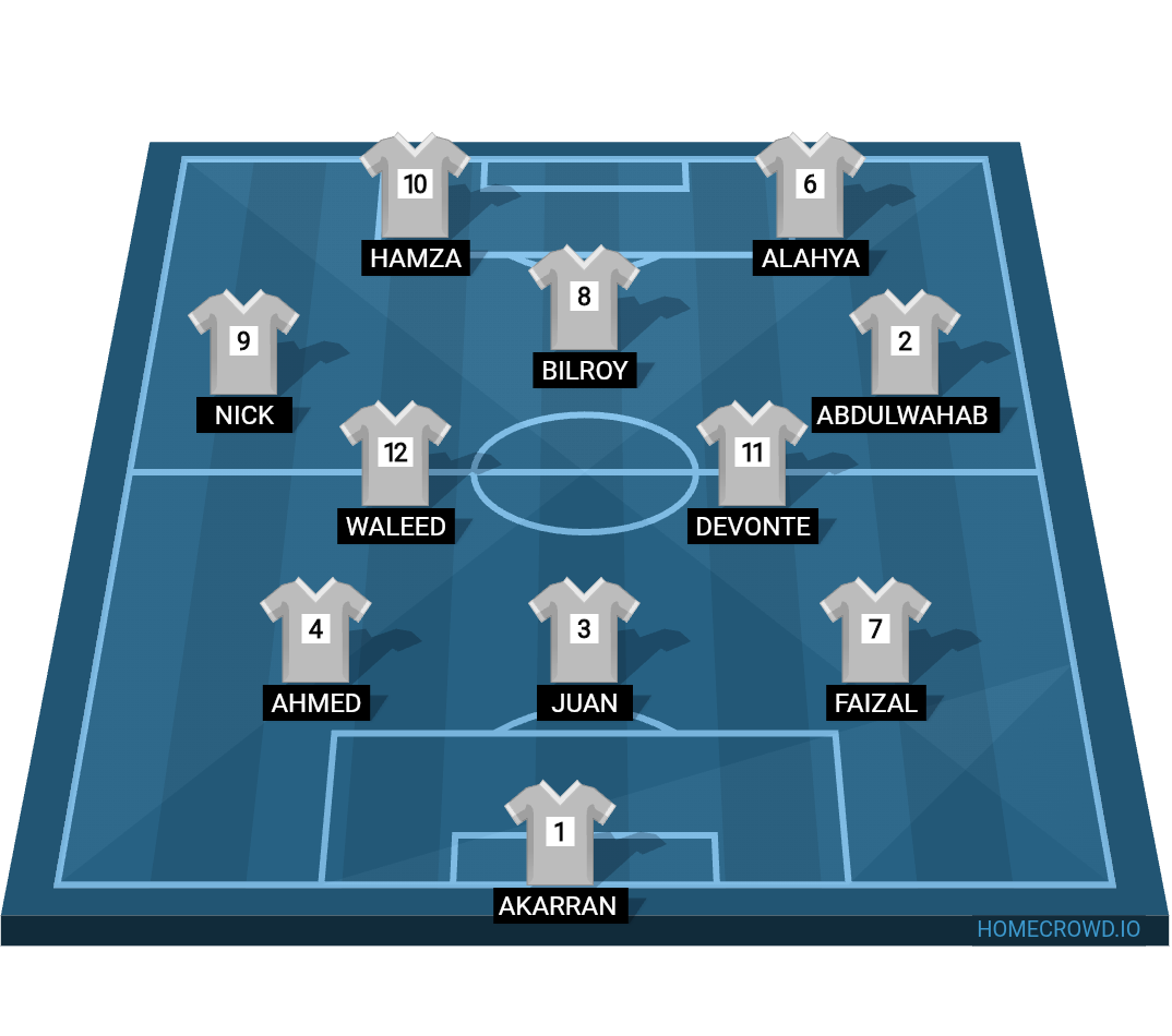 Football formation lineup Leacock lions