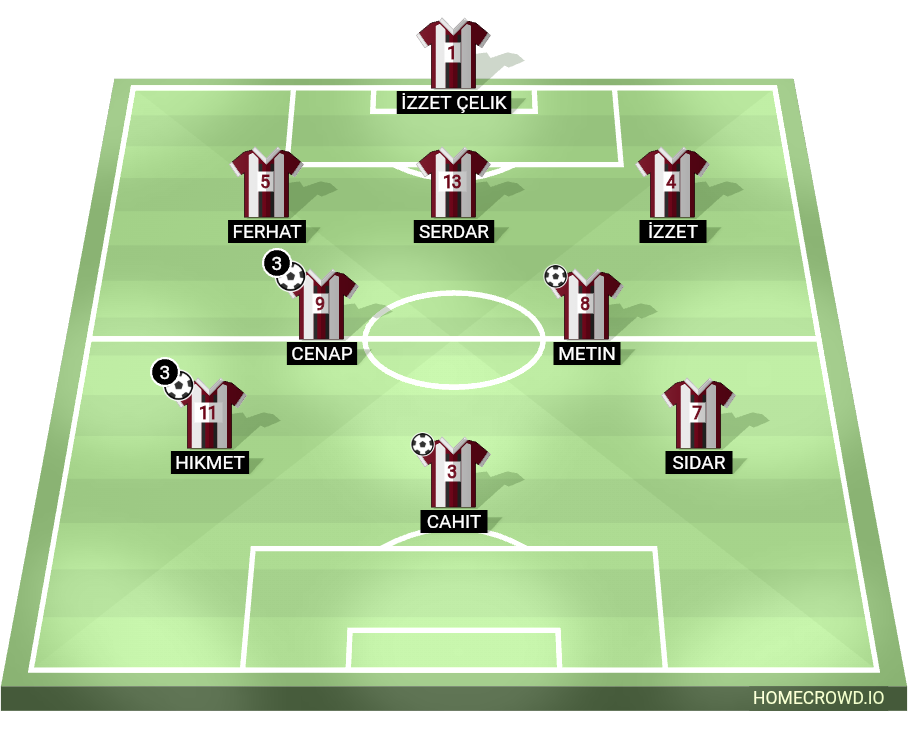 Football formation lineup Güvercin spor